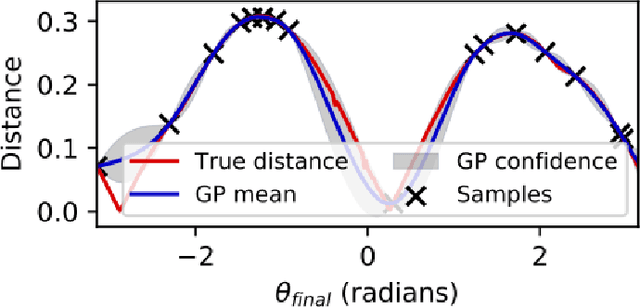 Figure 4 for Context-Specific Validation of Data-Driven Models