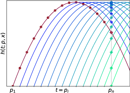 Figure 1 for Imbedding Deep Neural Networks