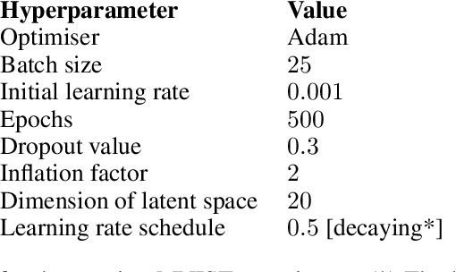 Figure 4 for Imbedding Deep Neural Networks