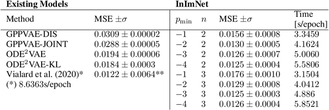Figure 2 for Imbedding Deep Neural Networks