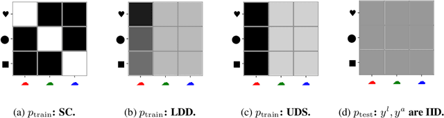 Figure 1 for A Fine-Grained Analysis on Distribution Shift
