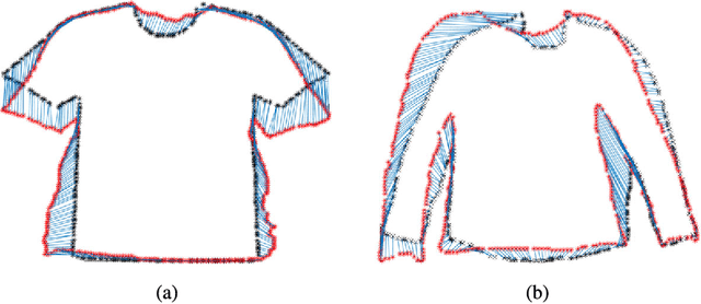 Figure 3 for From 2D to 3D Geodesic-based Garment Matching