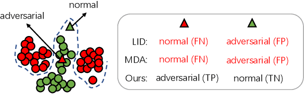 Figure 1 for Learning To Characterize Adversarial Subspaces