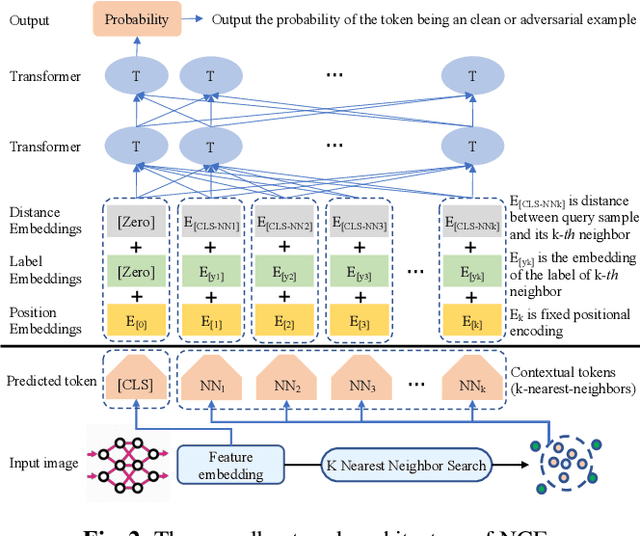 Figure 3 for Learning To Characterize Adversarial Subspaces