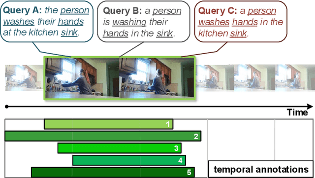 Figure 1 for Embracing Uncertainty: Decoupling and De-bias for Robust Temporal Grounding