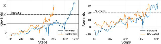 Figure 3 for Learning to Walk in the Real World with Minimal Human Effort
