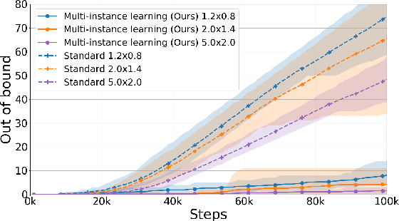 Figure 4 for Learning to Walk in the Real World with Minimal Human Effort