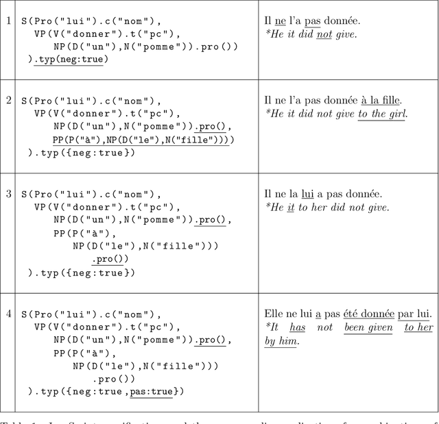 Figure 1 for The jsRealB Text Realizer: Organization and Use Cases