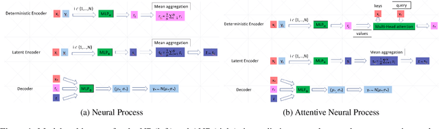 Figure 1 for Unsupervised clustering of series using dynamic programming and neural processes