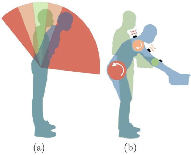 Figure 1 for A Directional Vibrotactile Feedback Interface for Ergonomic Postural Adjustment