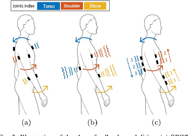 Figure 3 for A Directional Vibrotactile Feedback Interface for Ergonomic Postural Adjustment