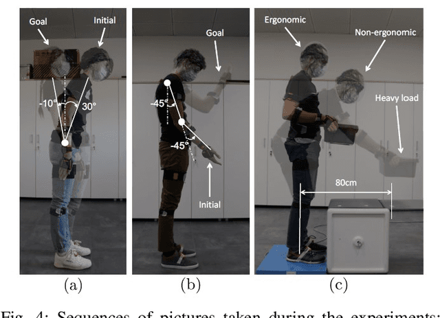 Figure 4 for A Directional Vibrotactile Feedback Interface for Ergonomic Postural Adjustment