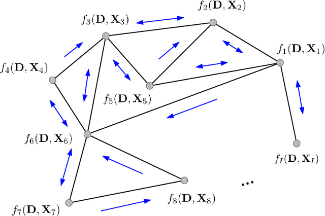 Figure 1 for Decentralized Dictionary Learning Over Time-Varying Digraphs