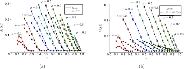 Figure 4 for Compressed sensing reconstruction using Expectation Propagation
