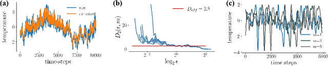 Figure 4 for How to train RNNs on chaotic data?