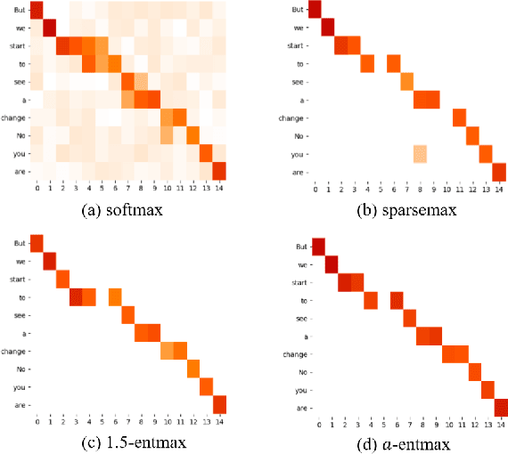 Figure 3 for Adaptive Sparse and Monotonic Attention for Transformer-based Automatic Speech Recognition