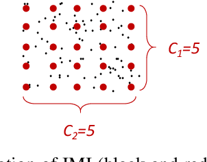 Figure 3 for Tao: A Learning Framework for Adaptive Nearest Neighbor Search using Static Features Only