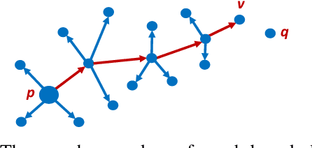 Figure 4 for Tao: A Learning Framework for Adaptive Nearest Neighbor Search using Static Features Only