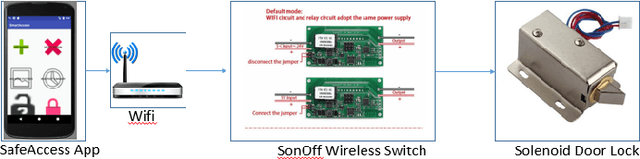 Figure 4 for Person Identification with Visual Summary for a Safe Access to a Smart Home