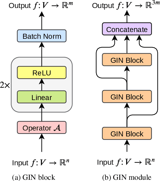 Figure 3 for LAMBERT: Layout-Aware language Modeling using BERT for information extraction
