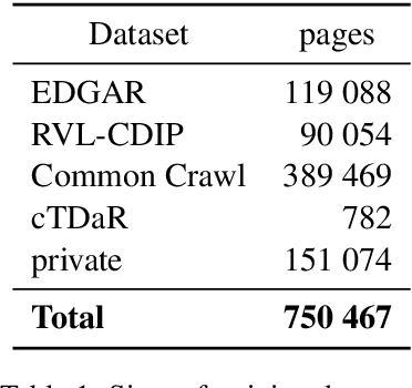 Figure 2 for LAMBERT: Layout-Aware language Modeling using BERT for information extraction