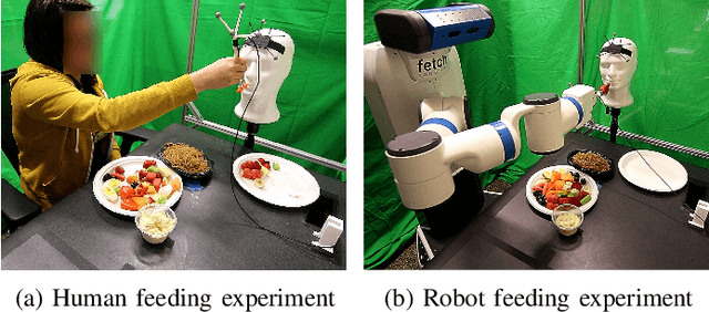 Figure 1 for Towards Robotic Feeding: Role of Haptics in Fork-based Food Manipulation