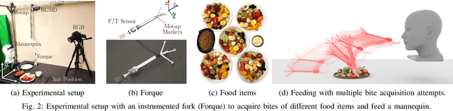 Figure 2 for Towards Robotic Feeding: Role of Haptics in Fork-based Food Manipulation