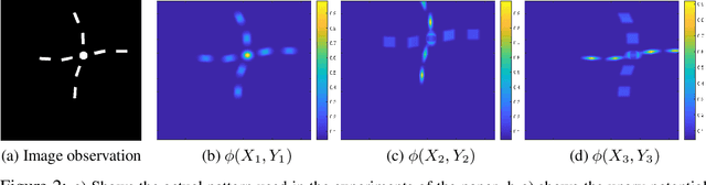 Figure 2 for Pull Message Passing for Nonparametric Belief Propagation