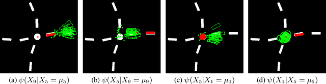 Figure 3 for Pull Message Passing for Nonparametric Belief Propagation