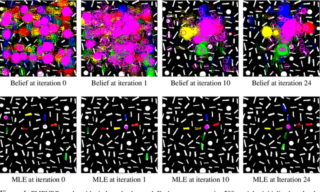 Figure 4 for Pull Message Passing for Nonparametric Belief Propagation