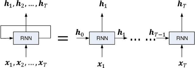 Figure 1 for Short-Term Forecasting of Passenger Demand under On-Demand Ride Services: A Spatio-Temporal Deep Learning Approach