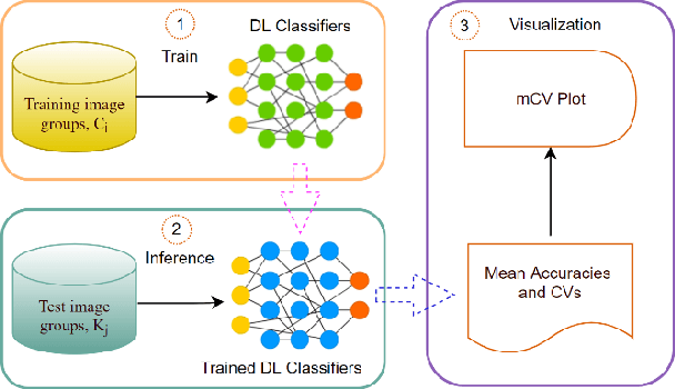 Figure 1 for Benchmarking Deep Learning Classifiers: Beyond Accuracy