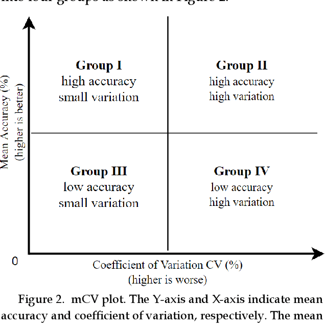 Figure 3 for Benchmarking Deep Learning Classifiers: Beyond Accuracy