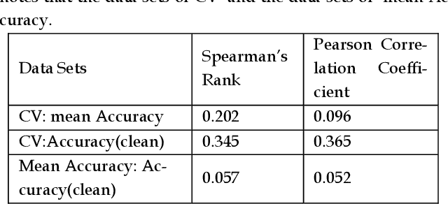 Figure 2 for Benchmarking Deep Learning Classifiers: Beyond Accuracy