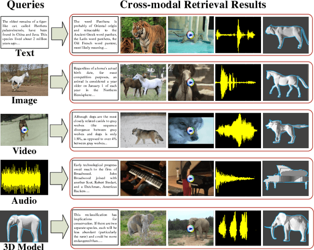 Figure 1 for MHTN: Modal-adversarial Hybrid Transfer Network for Cross-modal Retrieval