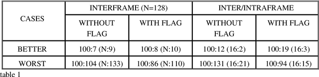 Figure 1 for Contributions to interframe coding