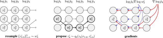 Figure 1 for Filtering Variational Objectives