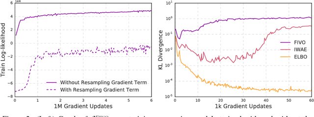 Figure 3 for Filtering Variational Objectives