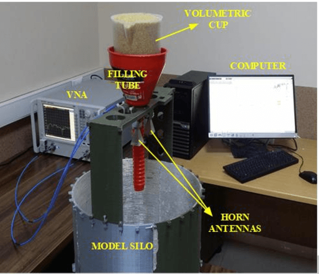 Figure 3 for Grain Surface Classification via Machine Learning Methods