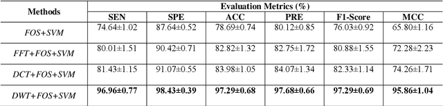 Figure 2 for Grain Surface Classification via Machine Learning Methods