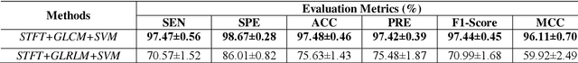 Figure 4 for Grain Surface Classification via Machine Learning Methods
