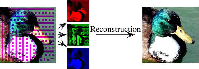 Figure 1 for Spatio-spectral Image Reconstruction Using Non-local Filtering