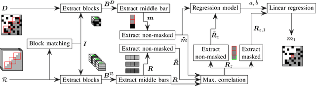 Figure 2 for Spatio-spectral Image Reconstruction Using Non-local Filtering