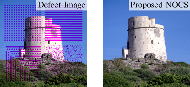 Figure 3 for Spatio-spectral Image Reconstruction Using Non-local Filtering