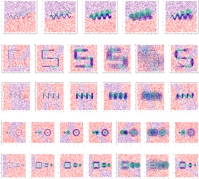 Figure 2 for On the (Un-)Avoidability of Adversarial Examples