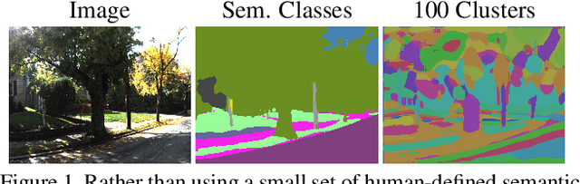 Figure 1 for Fine-Grained Segmentation Networks: Self-Supervised Segmentation for Improved Long-Term Visual Localization