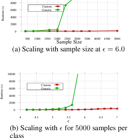 Figure 3 for Lower Bounds on Cross-Entropy Loss in the Presence of Test-time Adversaries