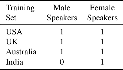 Figure 3 for Training end-to-end speech-to-text models on mobile phones