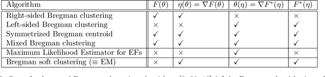 Figure 3 for Monte Carlo Information Geometry: The dually flat case