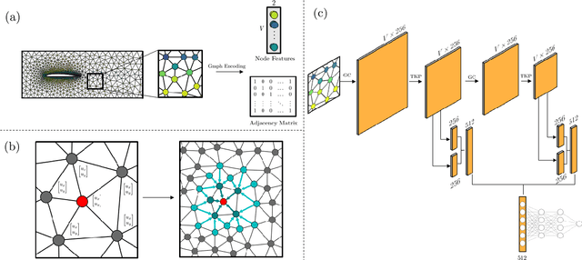 Figure 1 for Graph Convolutional Neural Networks for Body Force Prediction